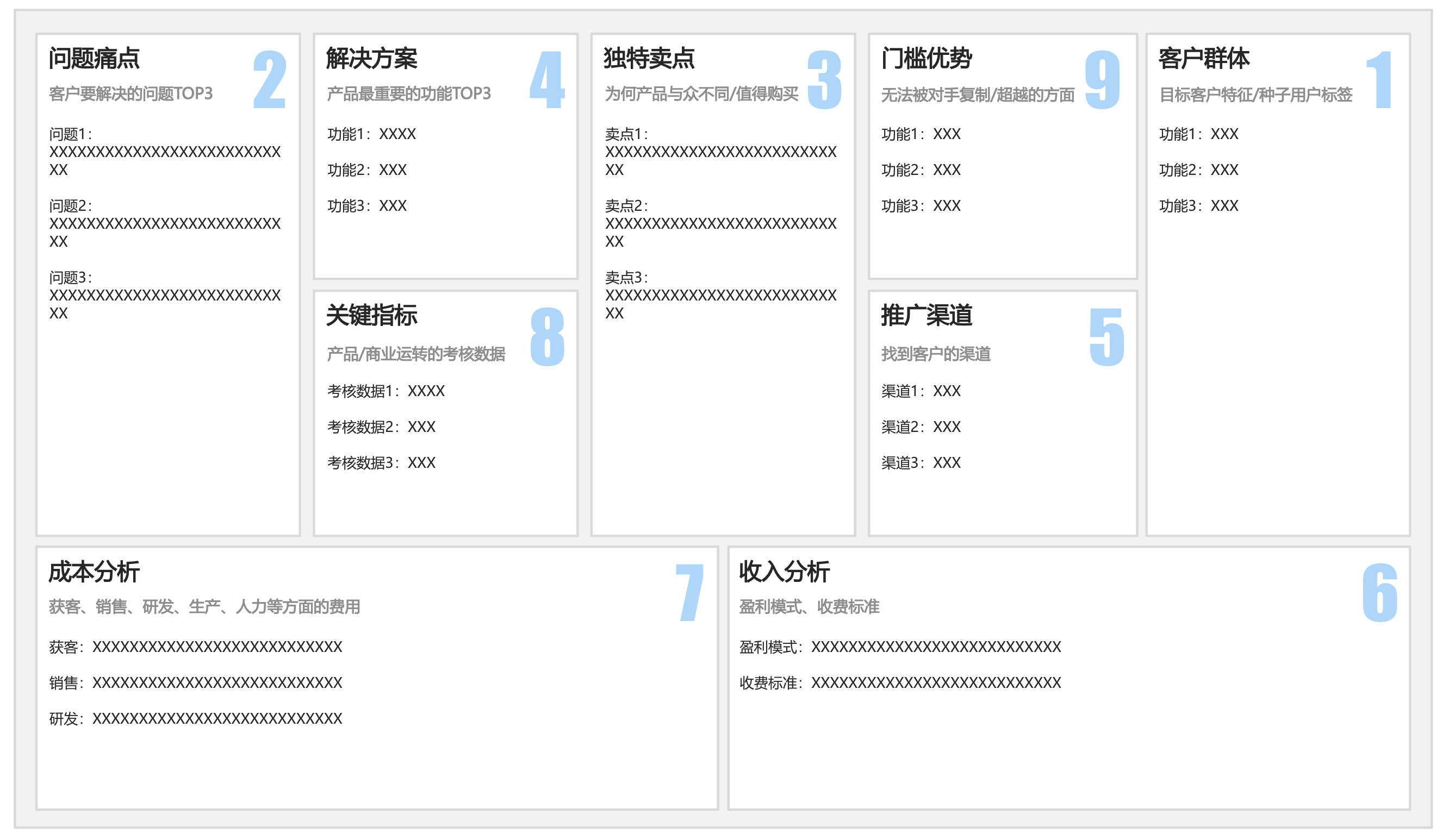 精益画布（Lean Canvas）模板